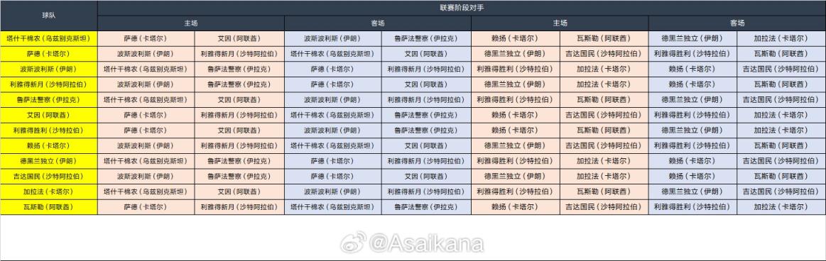 2024-25赛季亚冠精英联赛联赛阶段抽签西亚区结果